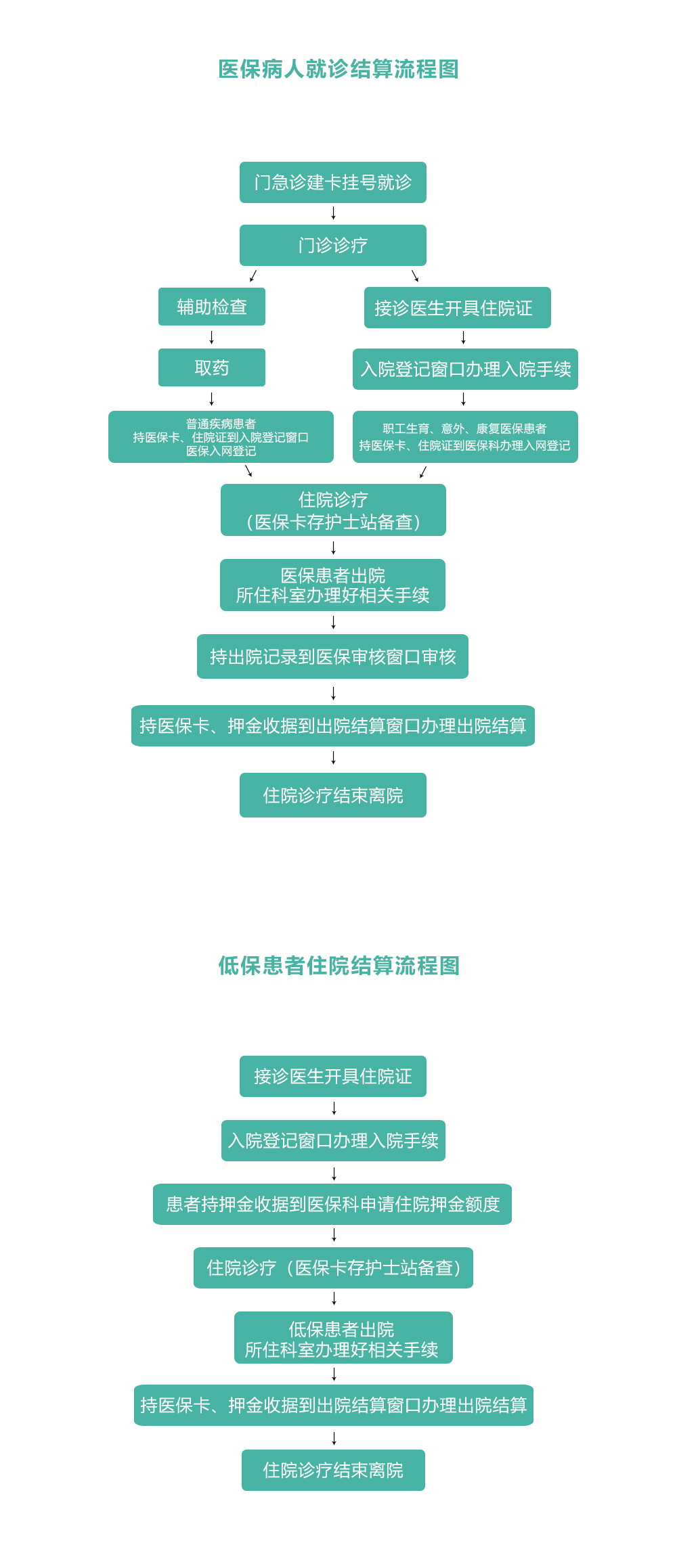 医保须知.jpg